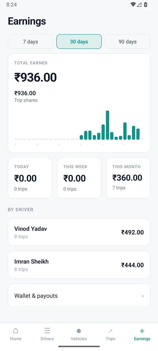Fleet partner app: Earnings, day by day